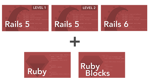 Rails 5 and Rails 6 Master Package: Both Rails 5 Courses + Rails 6 Master Package