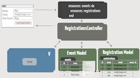 MVC Diagram