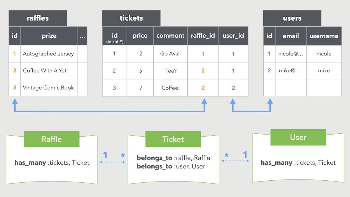 Auth System